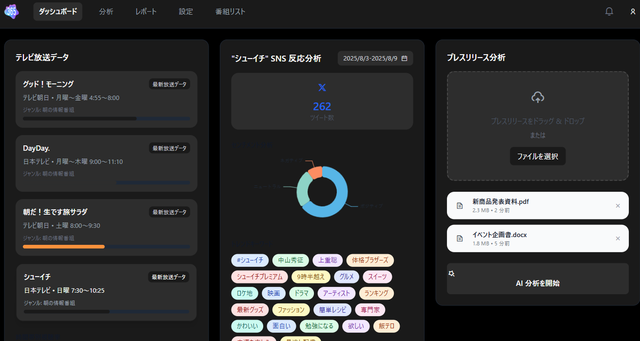 24時間365日リアルタイム情報収集とAI分析 - デジタルインターフェースでデータとグラフを表示する手元